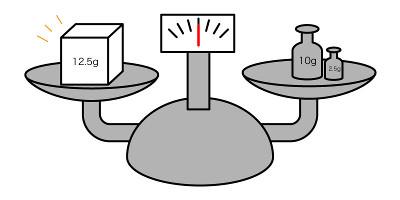 天秤ばかり3