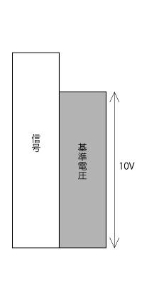 天秤ばかり4