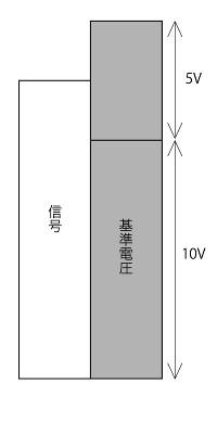 天秤ばかり5