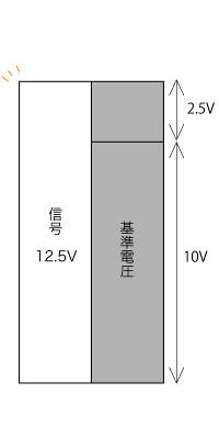 天秤ばかり6