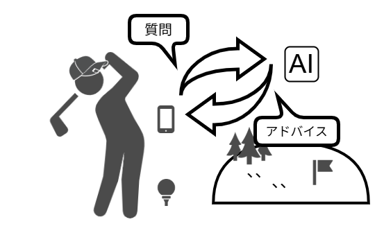 BirdieTalk(バーディ・トーク)
