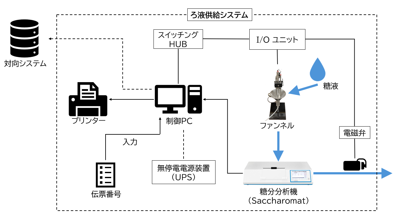 FiltrateSupplySystem.png