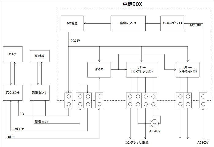 ペットボトル蓋検査装置 ブロック図