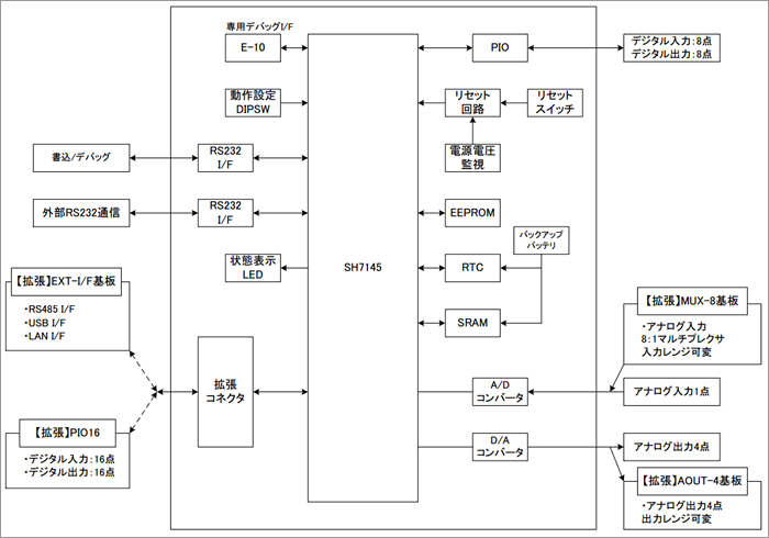 SH2基板ブロック図